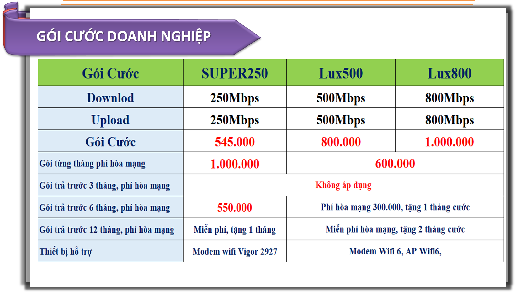 gói cước doanh nghiệp quận 12